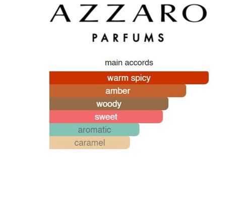 azzaro most wanted scent description.